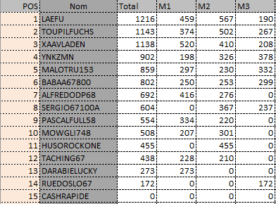 Tableau2024freerollautomne3